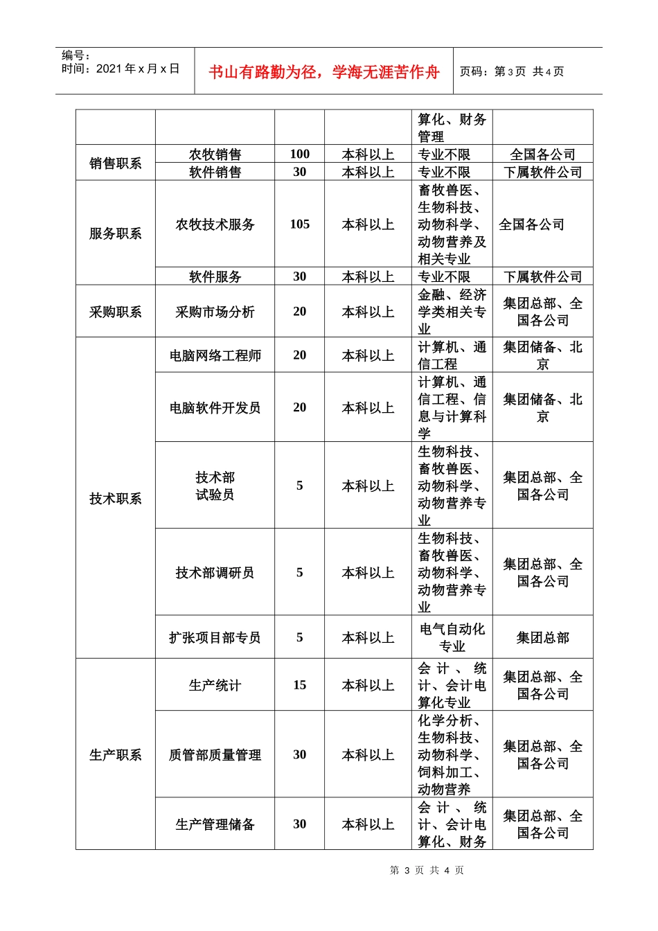扬翔集团09年校园招聘需求_第3页