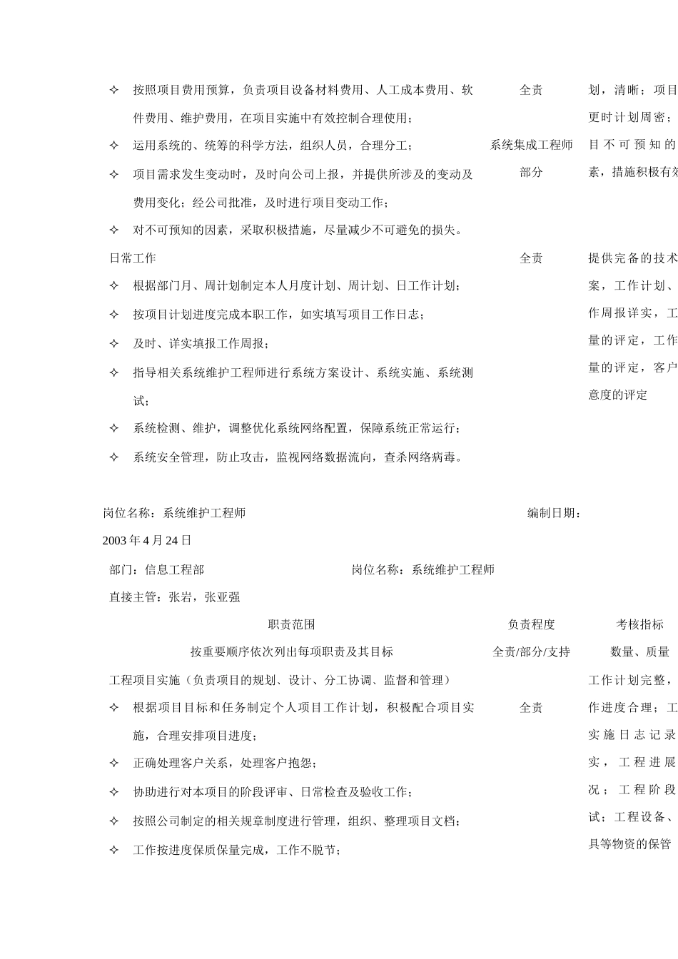 某公司信息工程部岗位职责分析表_第2页