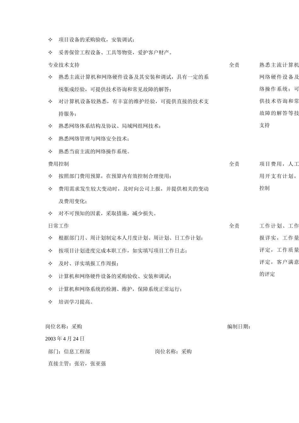 某公司信息工程部岗位职责分析表_第3页