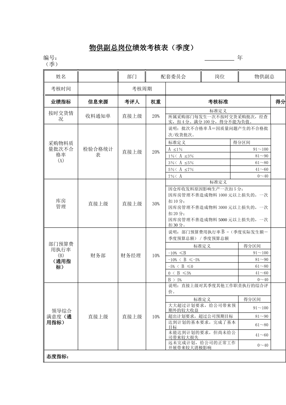 江动股份-物供副总岗位绩效考核表_第1页