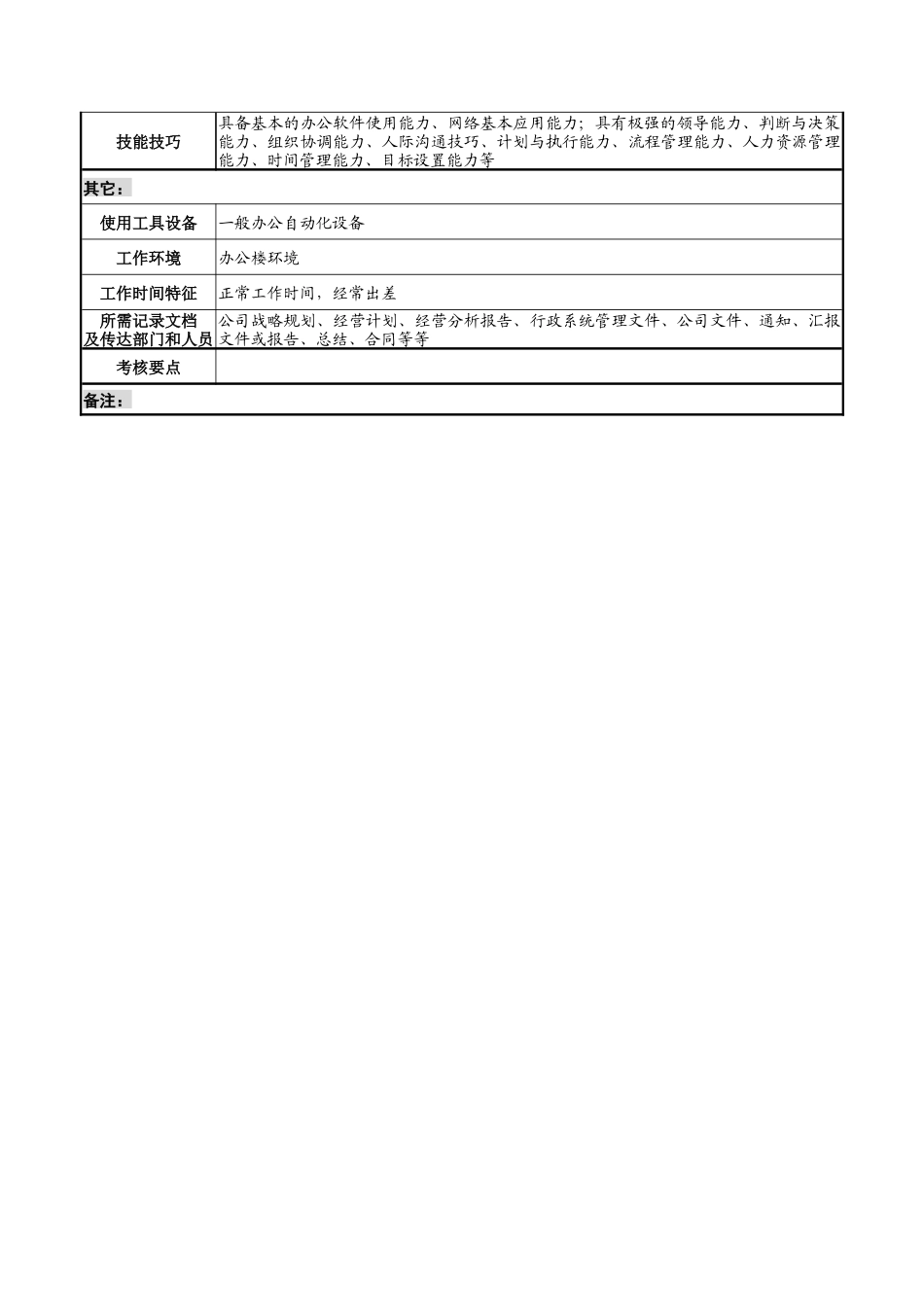 湖北新丰化纤公司行政总监职务说明书_第3页
