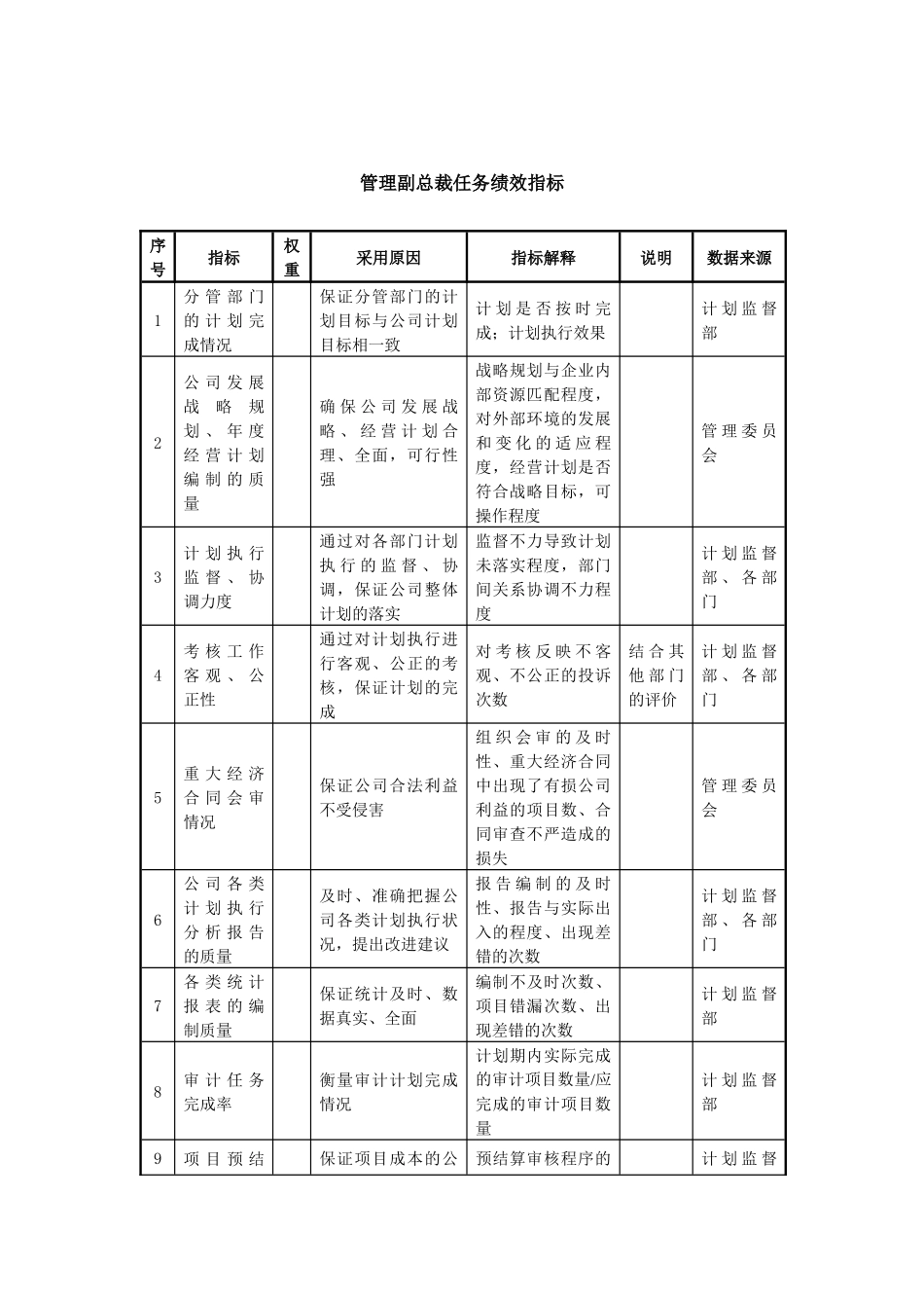 管理副总裁任务绩效指标_第1页