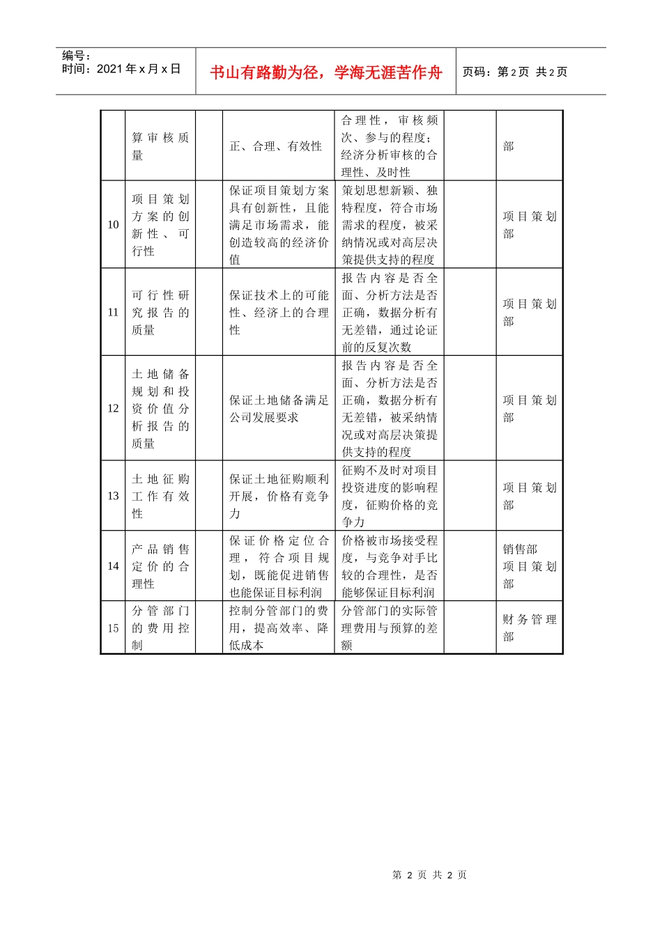 管理副总裁任务绩效指标_第2页