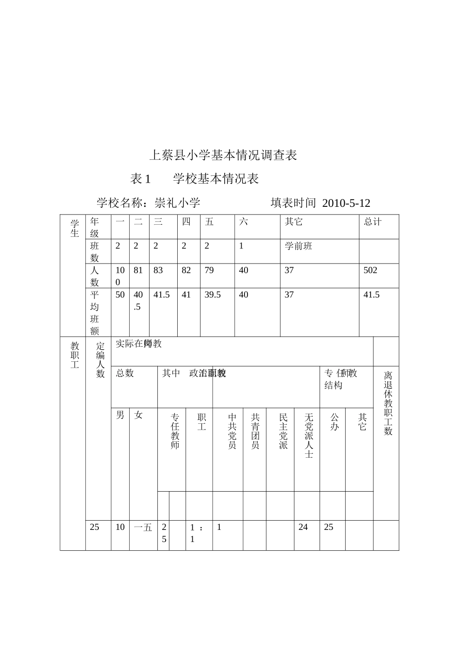 上蔡县小学基本情况调查表汇总_第1页