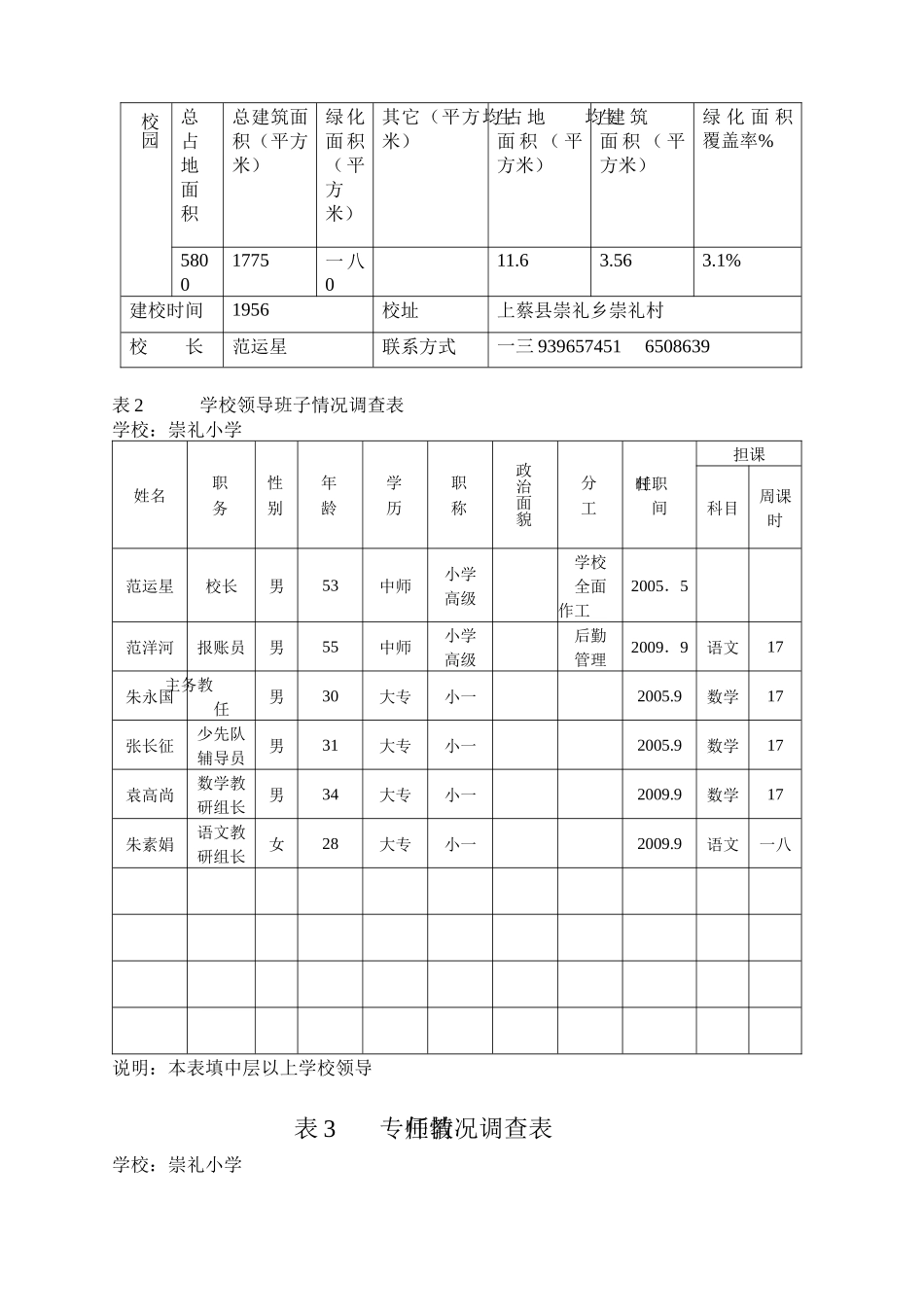 上蔡县小学基本情况调查表汇总_第2页