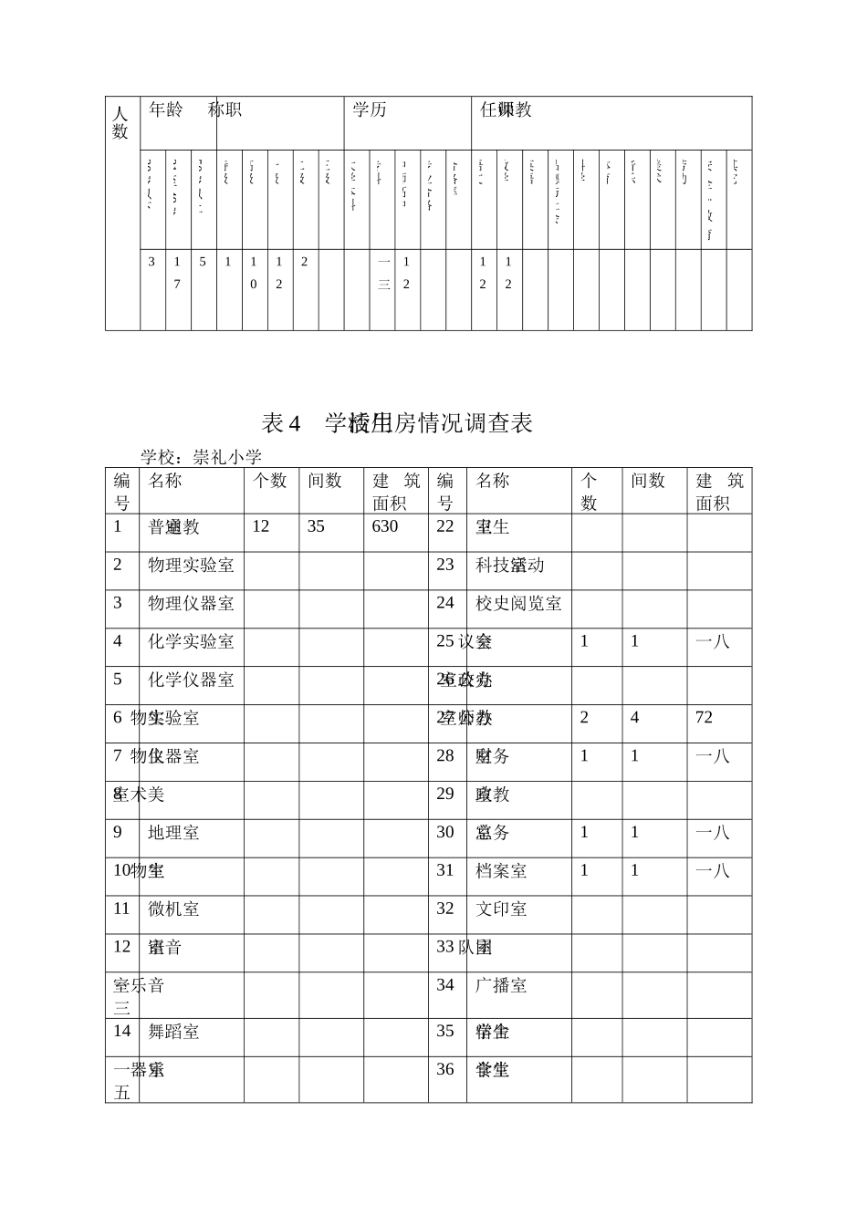 上蔡县小学基本情况调查表汇总_第3页