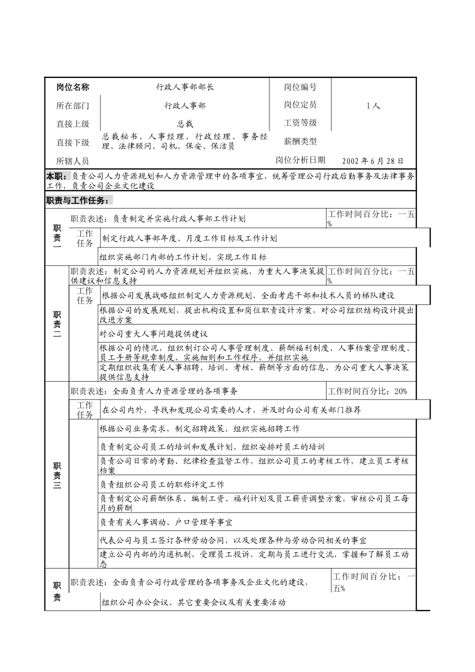 行政人事部部长岗位职责_第1页
