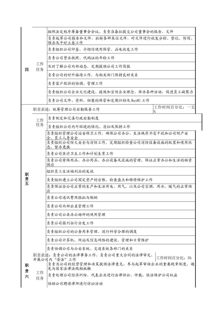 行政人事部部长岗位职责_第2页