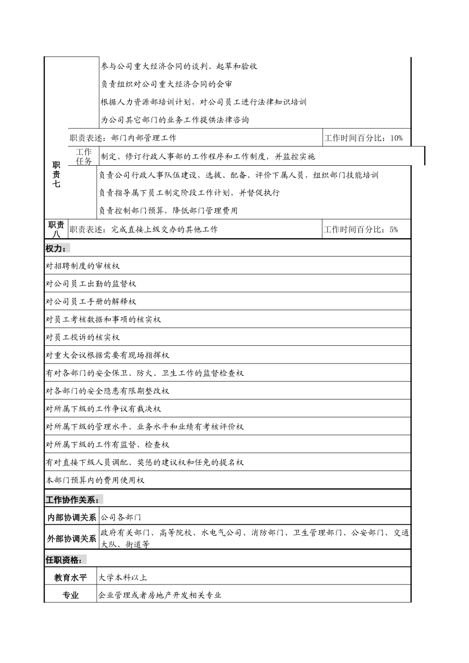 行政人事部部长岗位职责_第3页