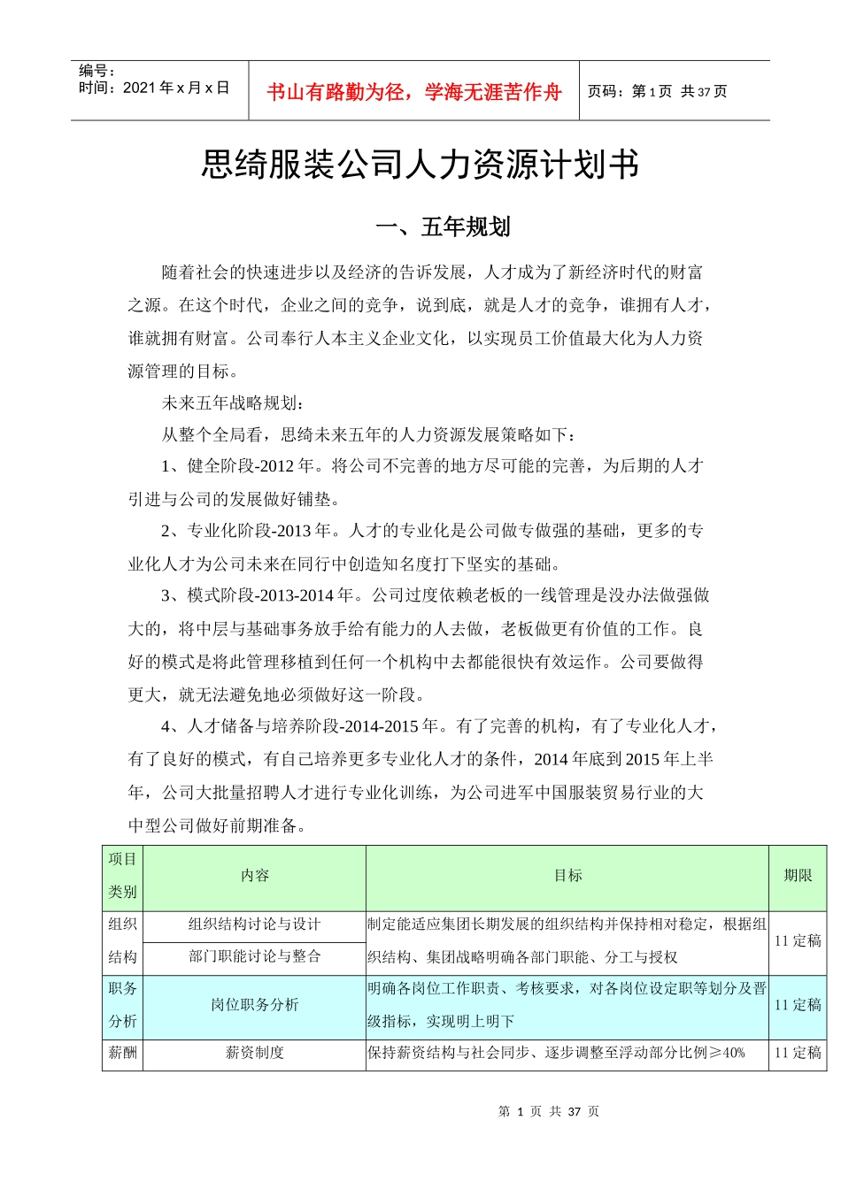 思绮服装有限公司人力资源五年规划书_第1页