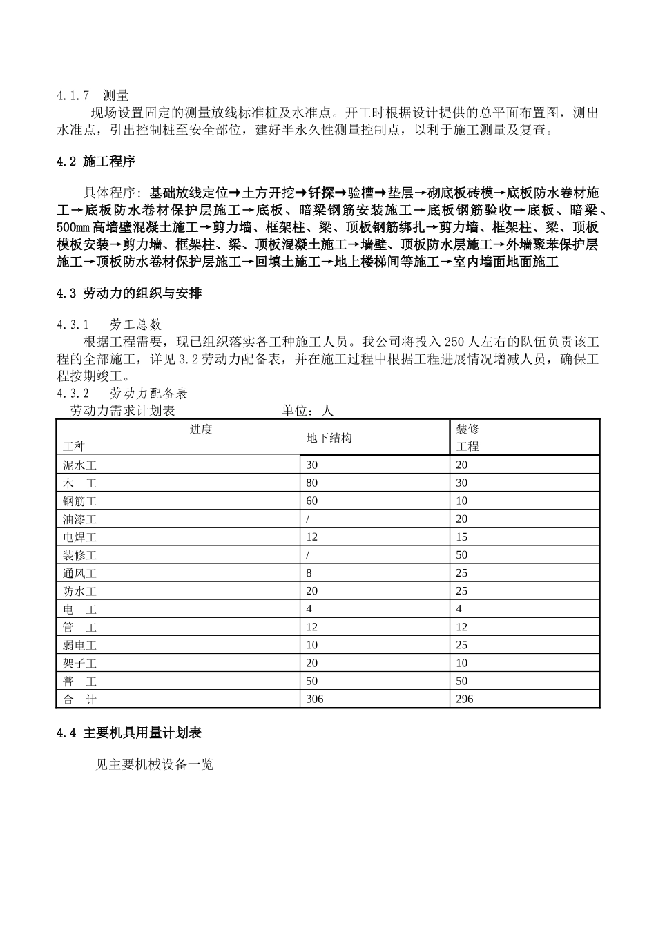 人防地下室工程施工方案_第3页