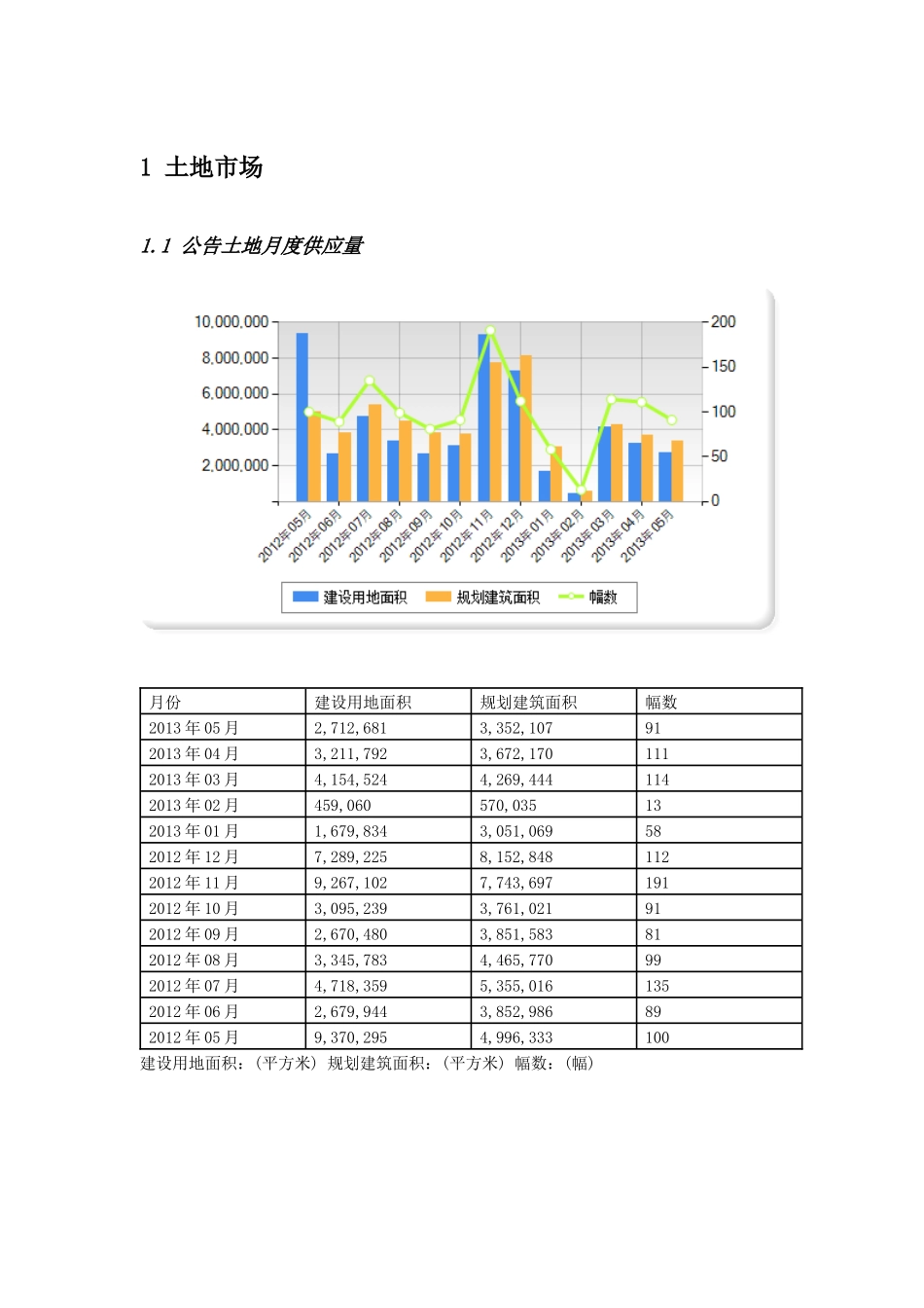中房信青岛市场销售月报-XXXX年5月_第3页
