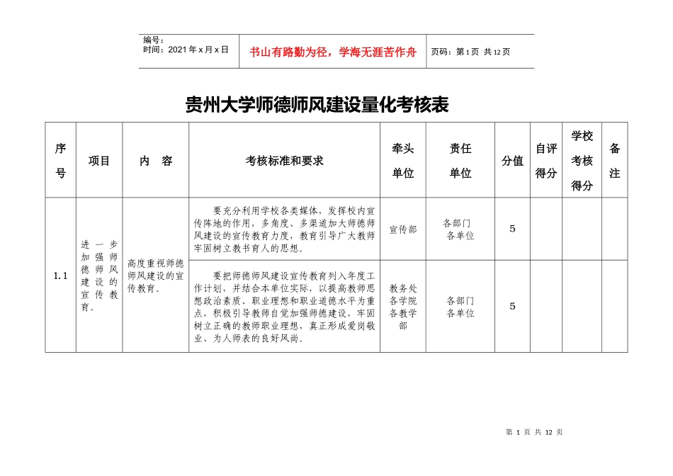 贵州大学师德师风建设量化考核表_第1页