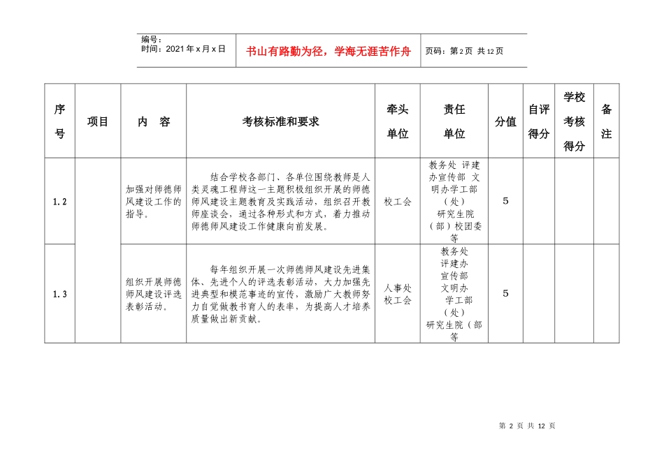 贵州大学师德师风建设量化考核表_第2页