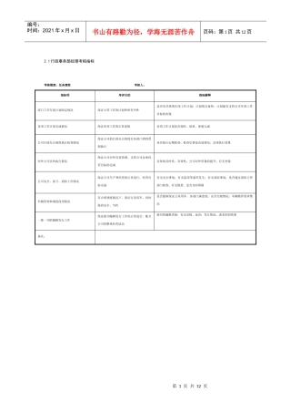 某制鞋企业行政事务部各岗位考核指标