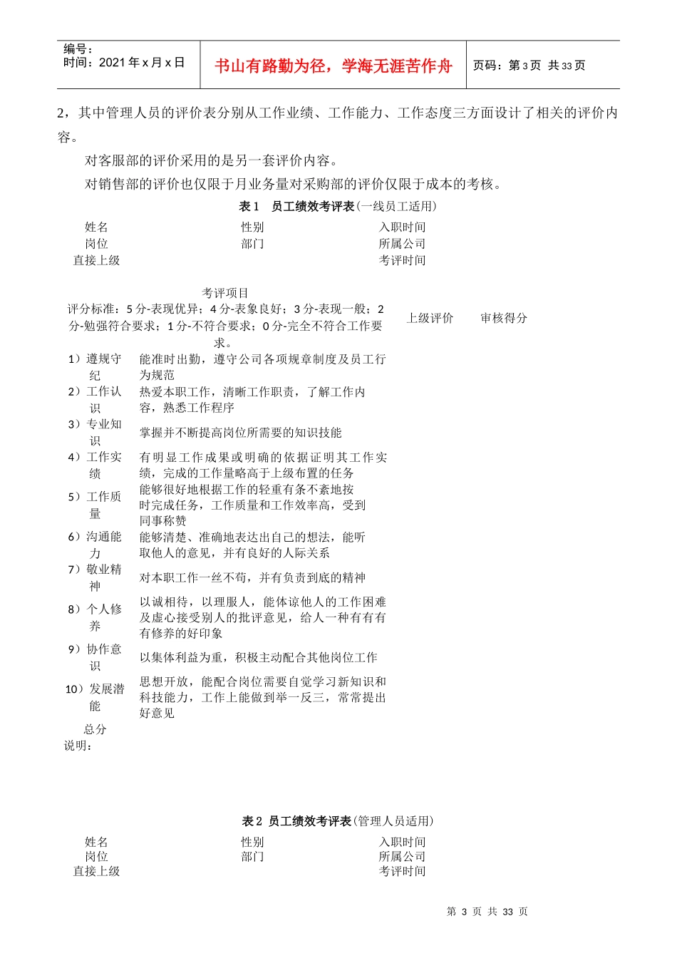 绩效管理培训教材_第3页
