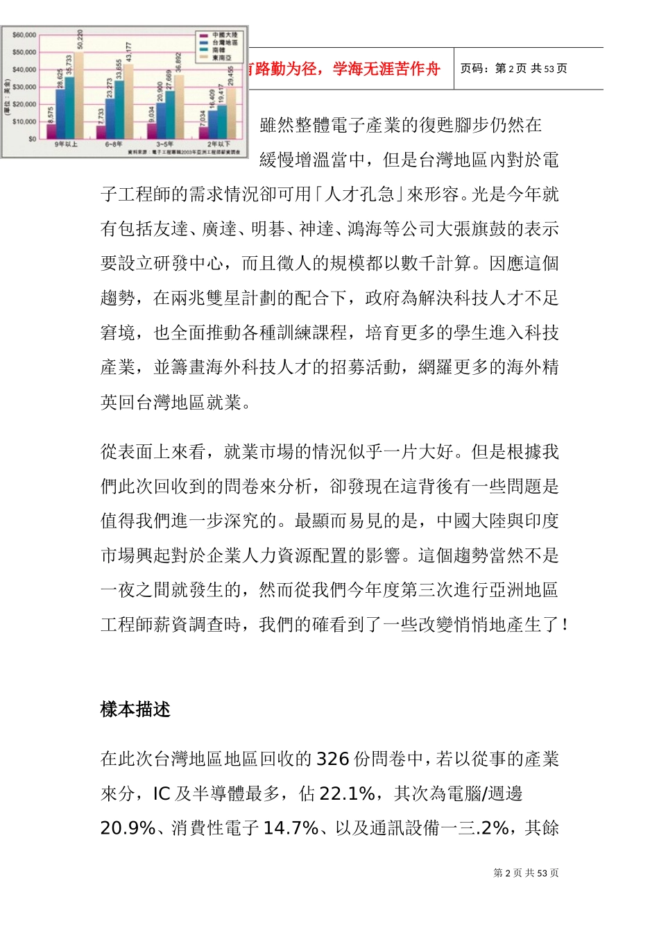 某某年亚洲工程师薪酬调查_第2页