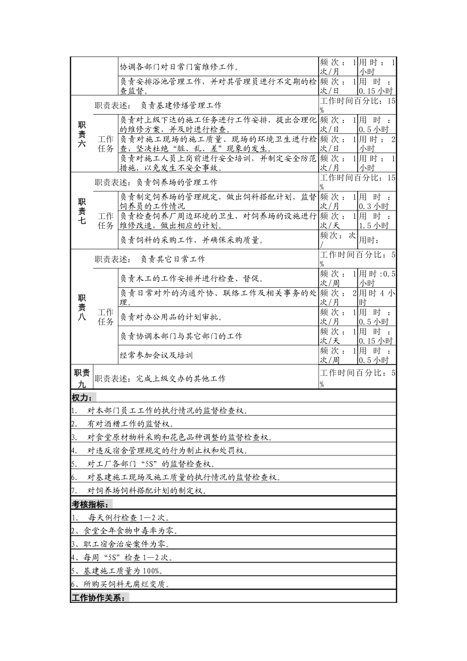 总务科长岗位说明书_第2页