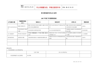 金德实业资讯管理部年度KPI考核表2