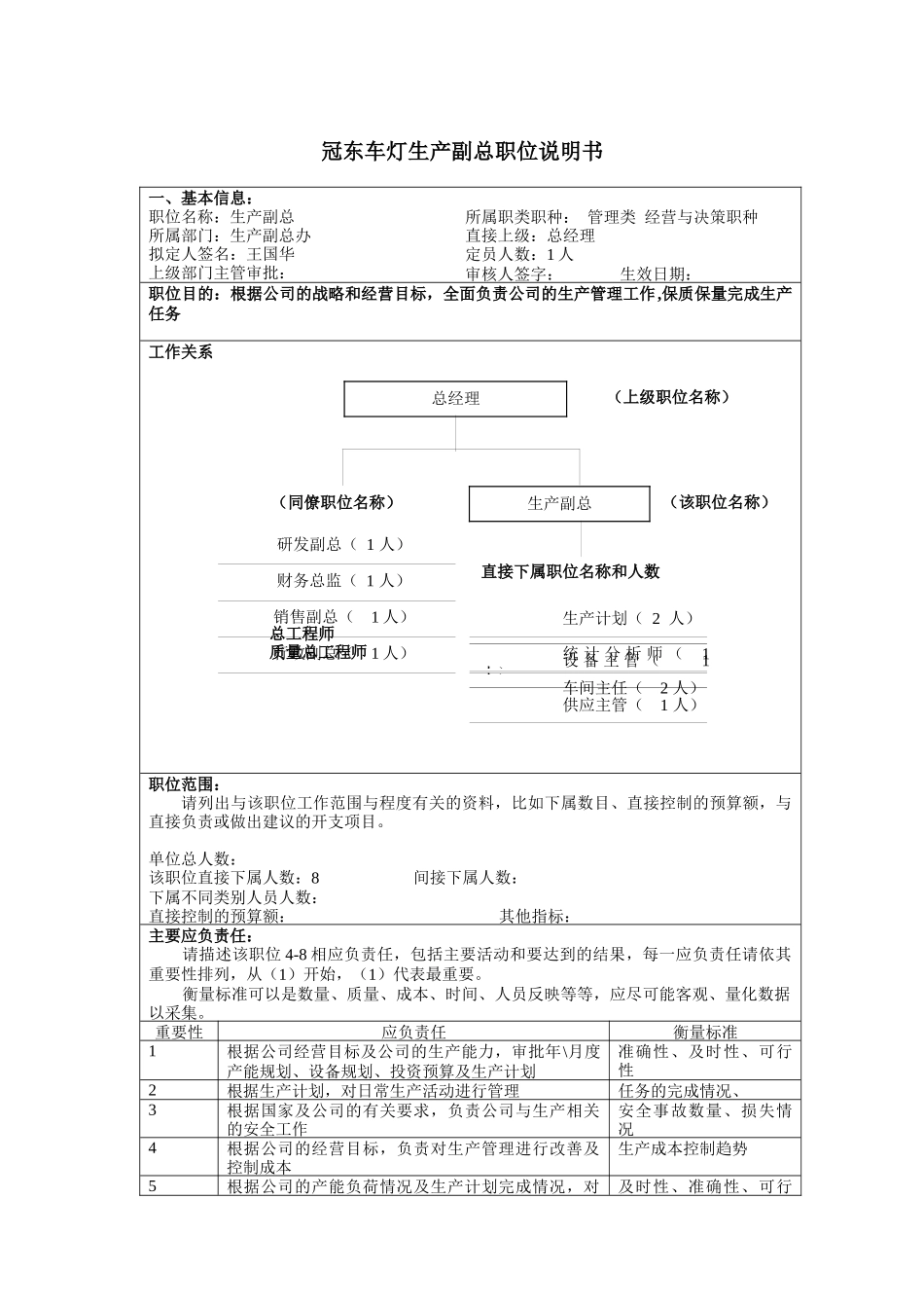 生产副总办三大职务说明_第1页