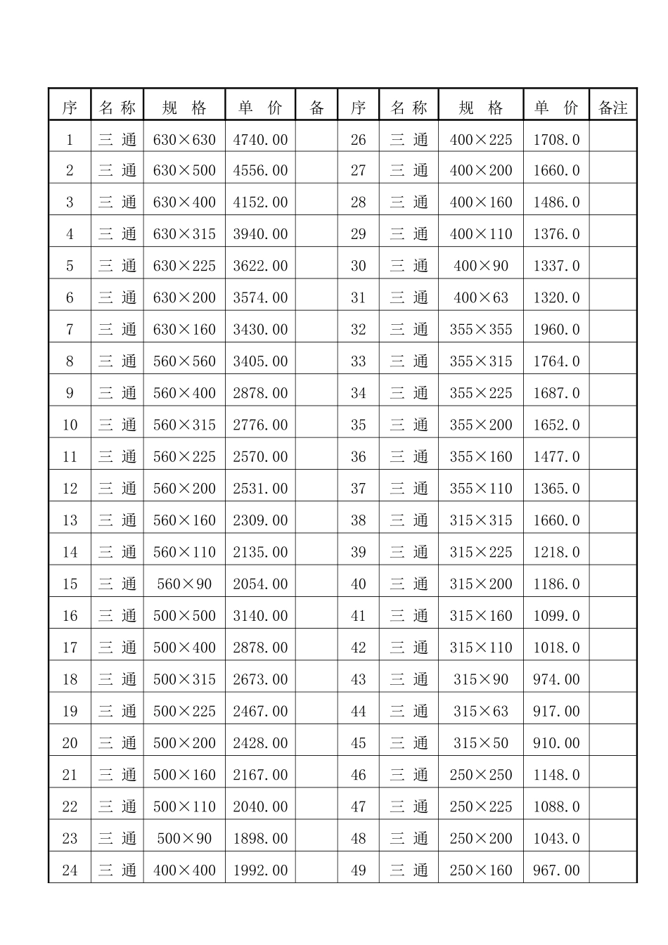 XXXX年球墨铸铁管件价格表_第2页