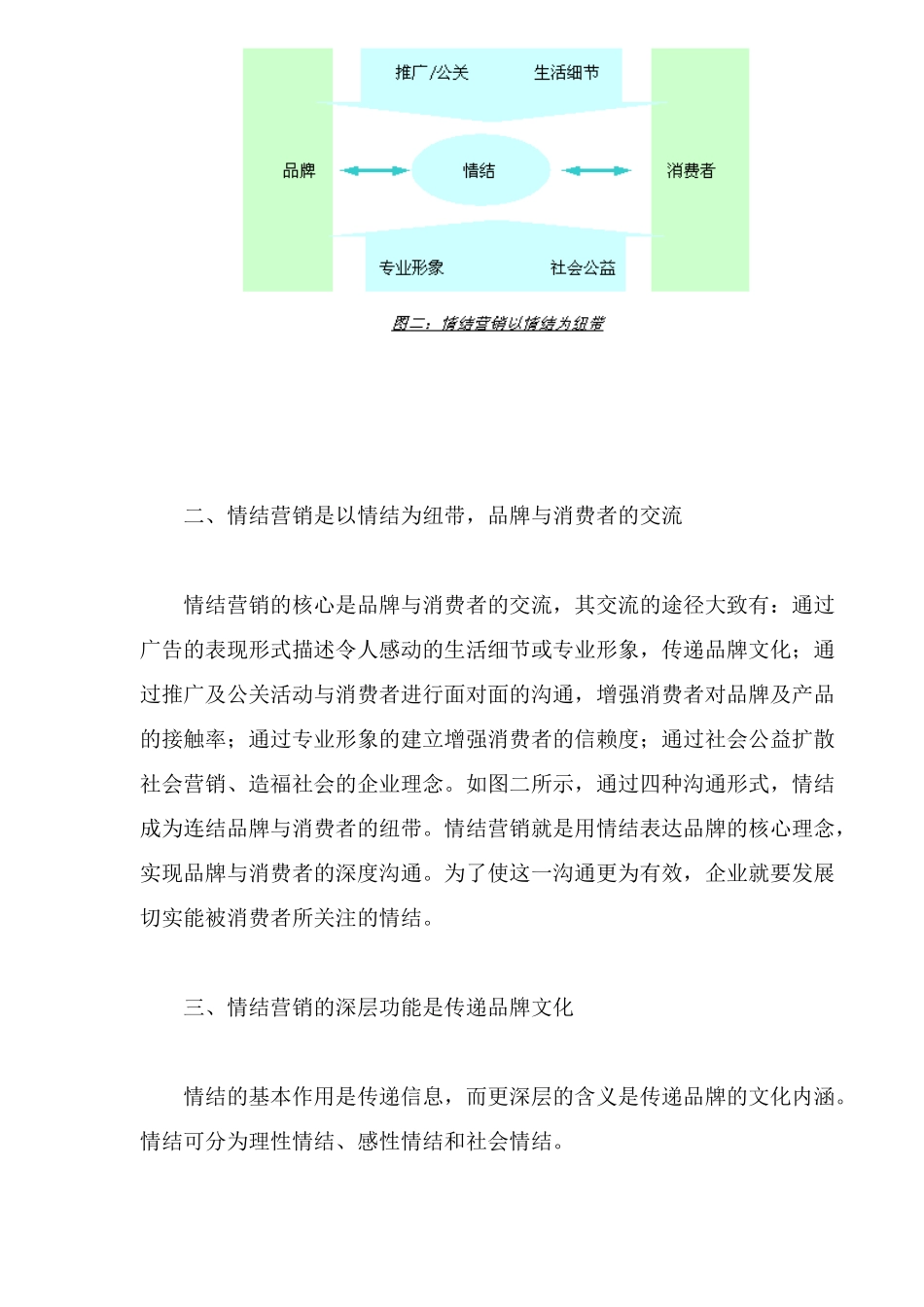 如何情结营销_第2页