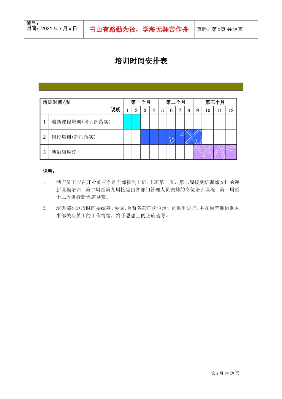 管家部筹建期培训课件_第3页