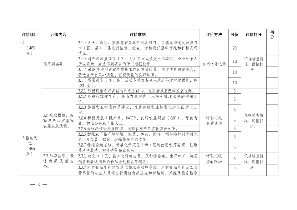 质量兴市绩效评价指南_第3页
