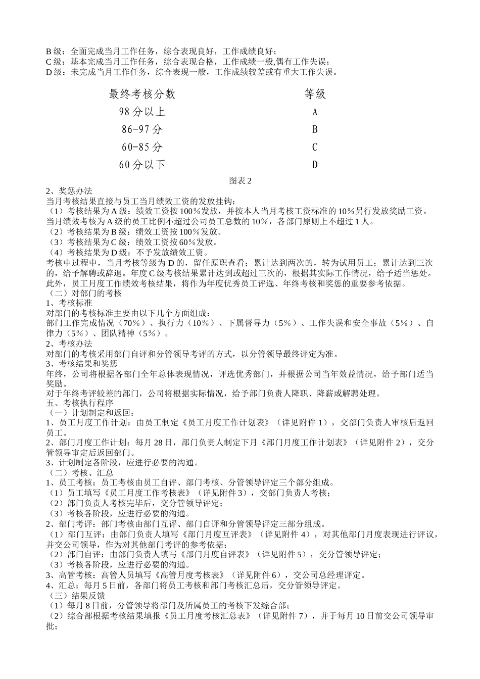 某公司绩效考核办法_第2页