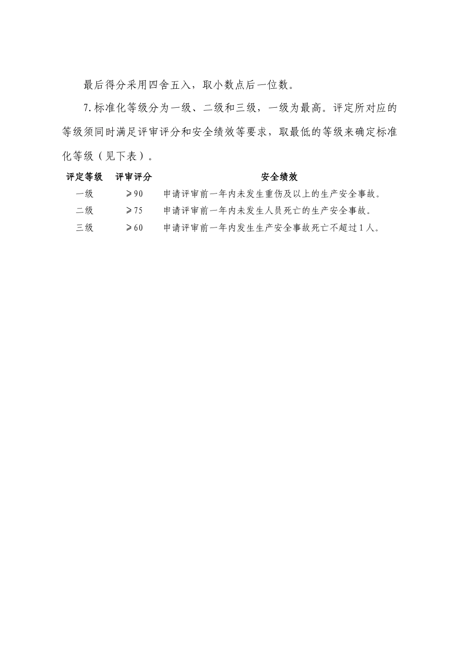 食品商场企业考评细则_第2页