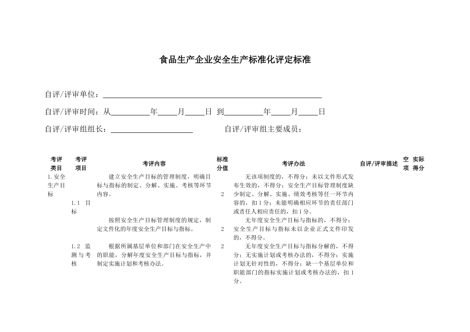 食品商场企业考评细则_第3页