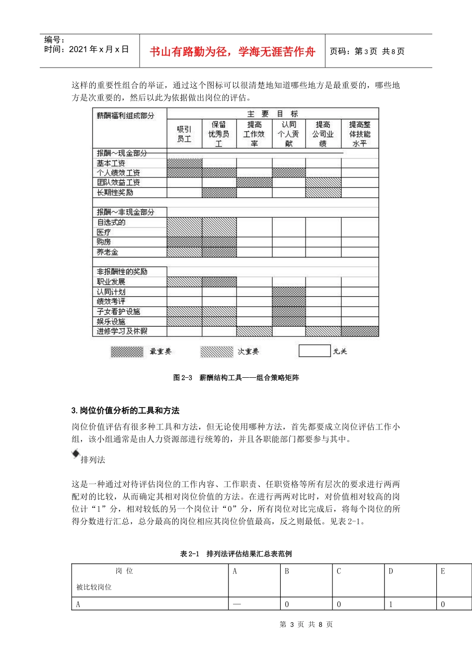 设计企业整体薪酬结构_第3页