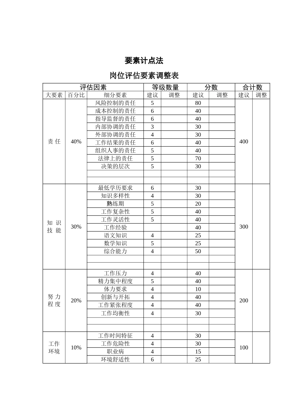 岗位评估要素调整_第1页
