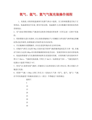 《安全操作规程》之氧气、氩气、氮气气瓶充装操作规程 