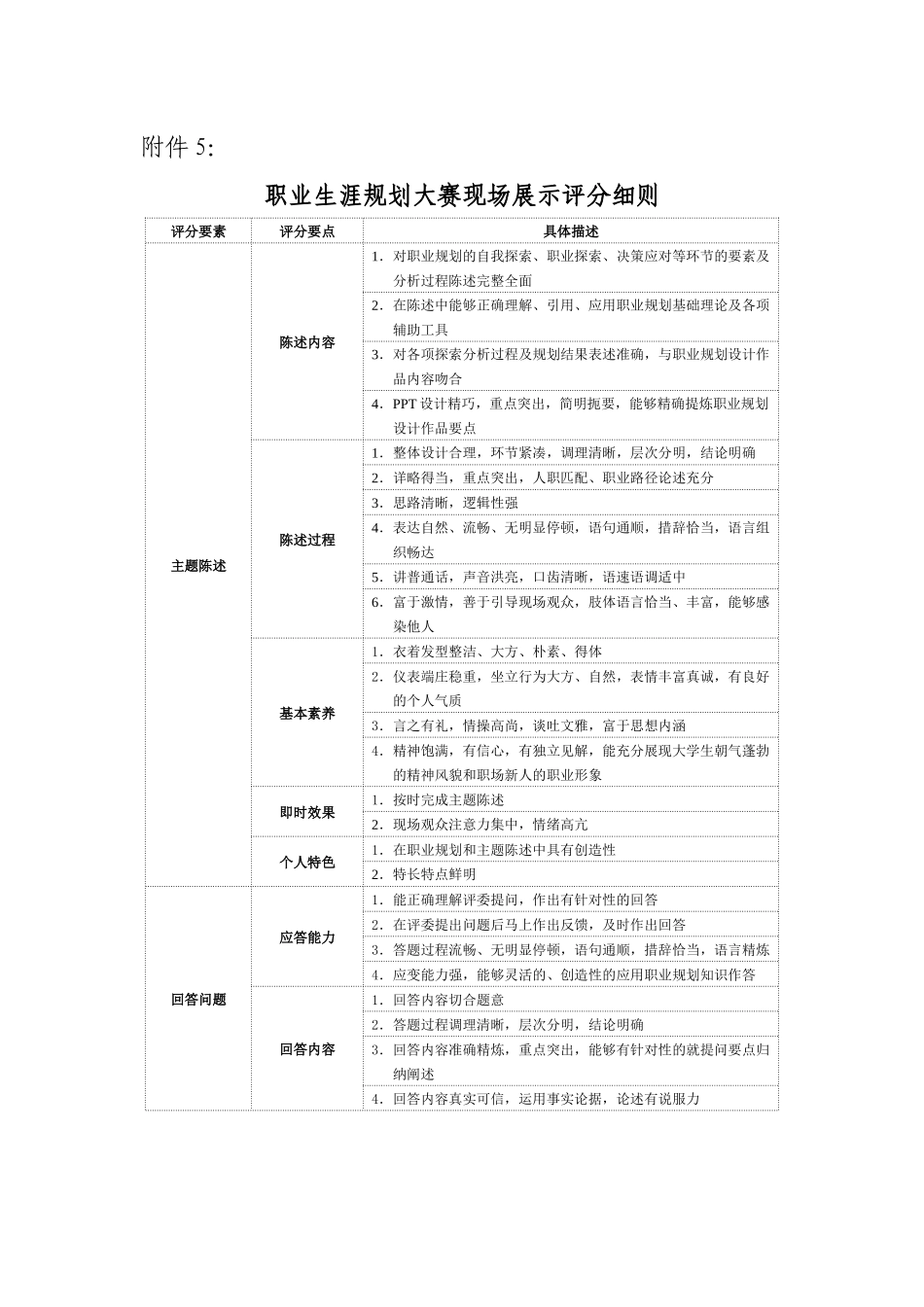职业生涯规划大赛现场展示评分细则_第1页