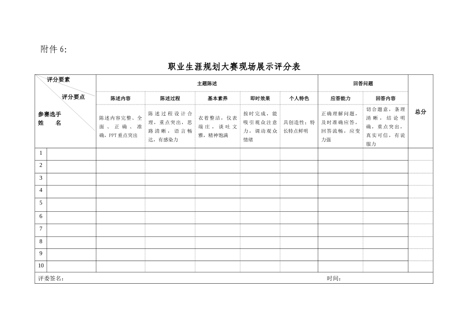职业生涯规划大赛现场展示评分细则_第2页