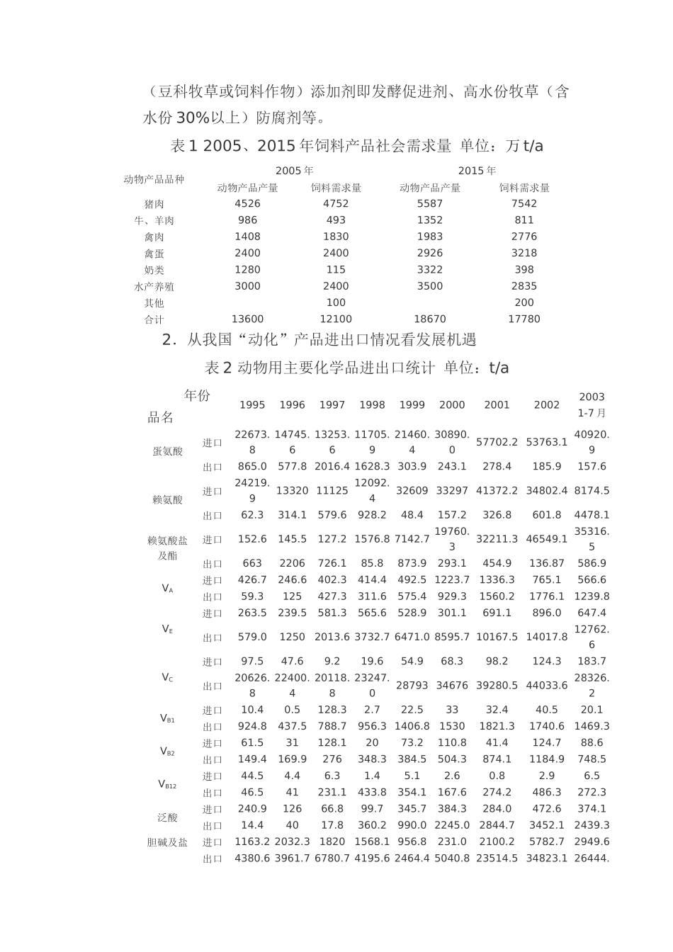 中国动物化学品市场前景_第3页