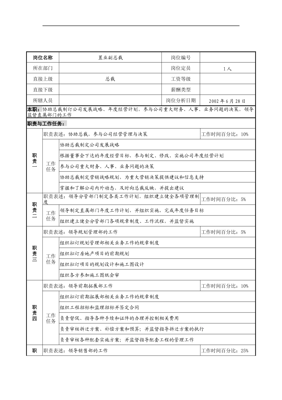 明达集团置业副总裁职务说明书_第1页