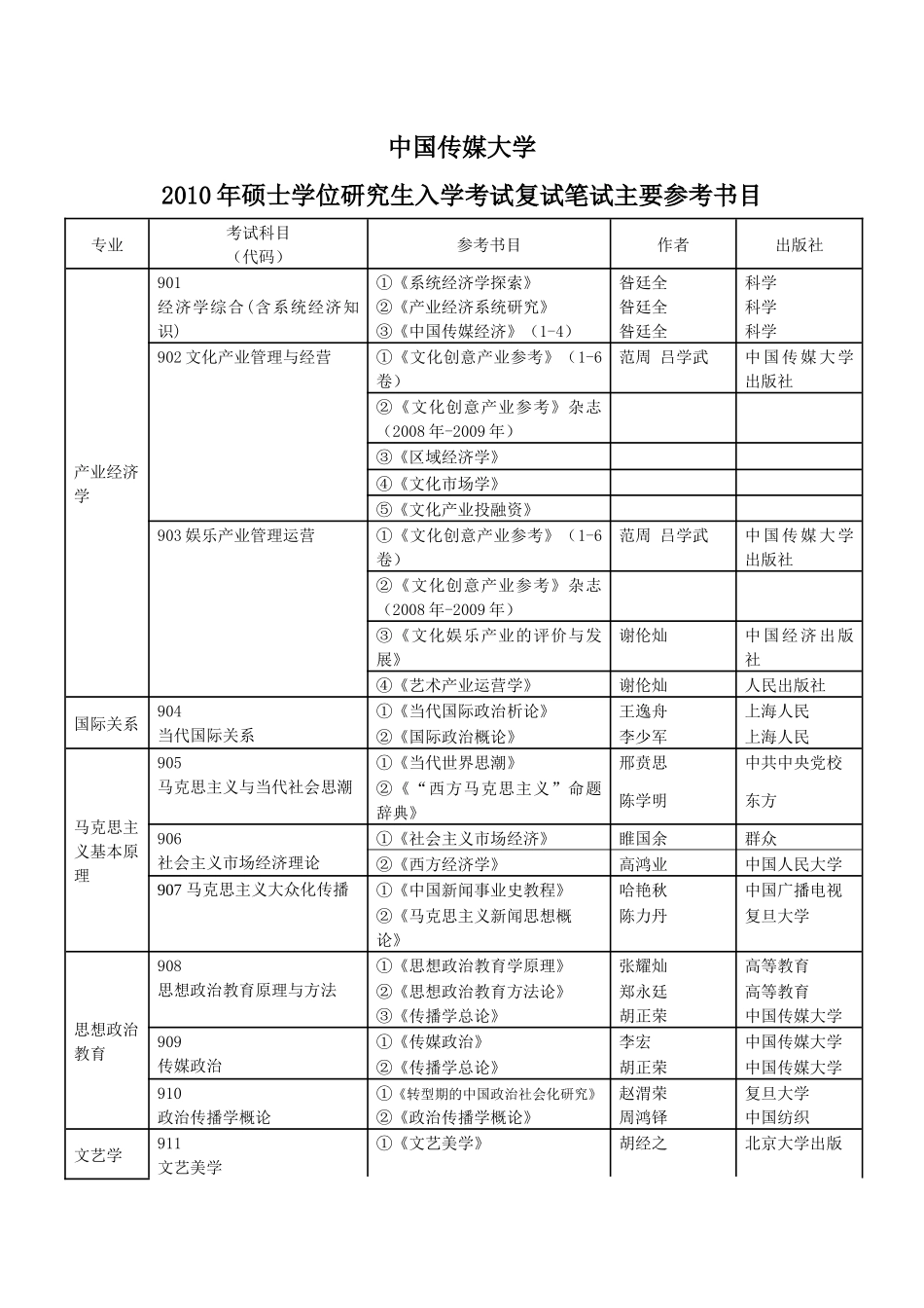 XXXX年硕士复试参考书目-中国传媒大学_第1页