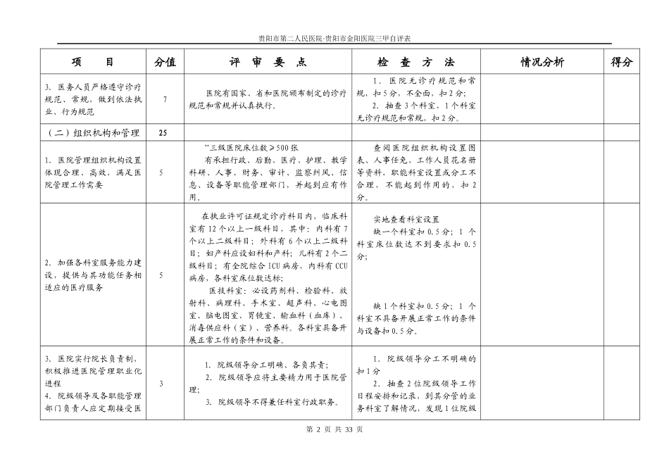 行政检查组创三甲自评任务分解doc-贵阳市金阳医院_第2页