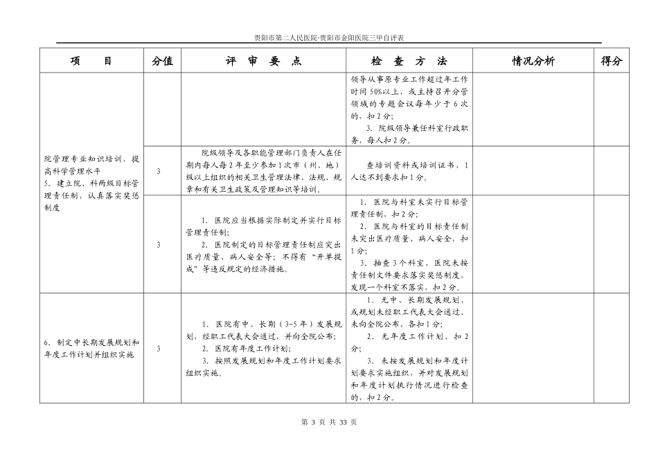 行政检查组创三甲自评任务分解doc-贵阳市金阳医院_第3页