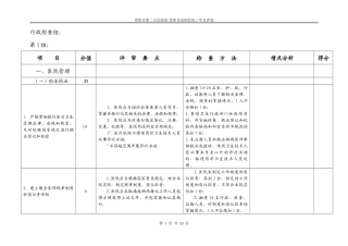 行政检查组创三甲自评任务分解doc-贵阳市金阳医院