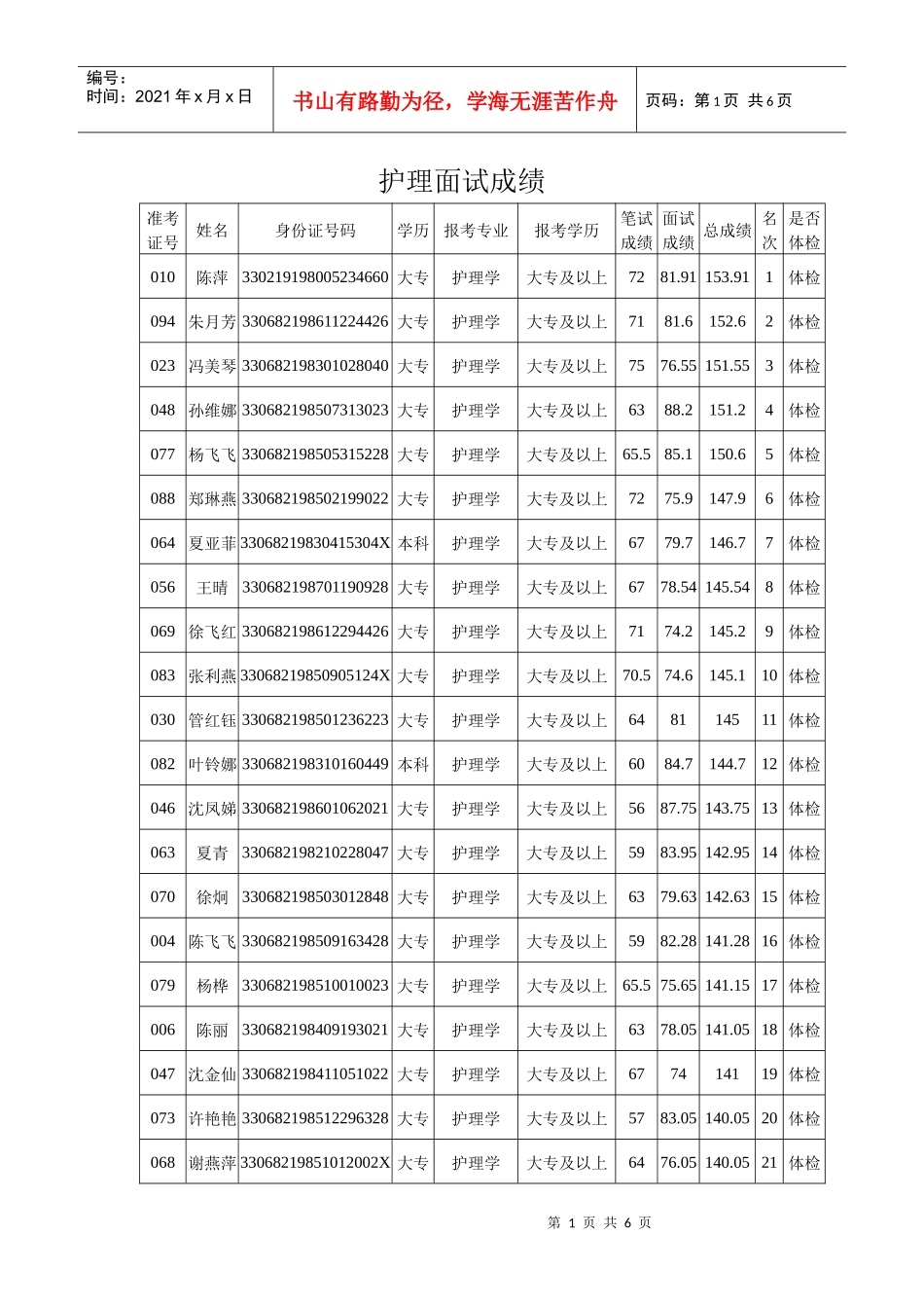 护理面试成绩_第1页