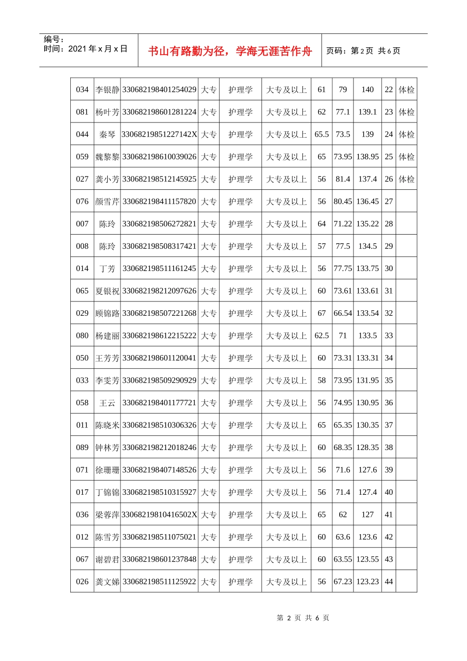 护理面试成绩_第2页