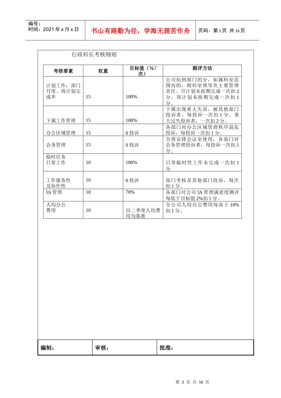 总务科考核方案(2)_第3页