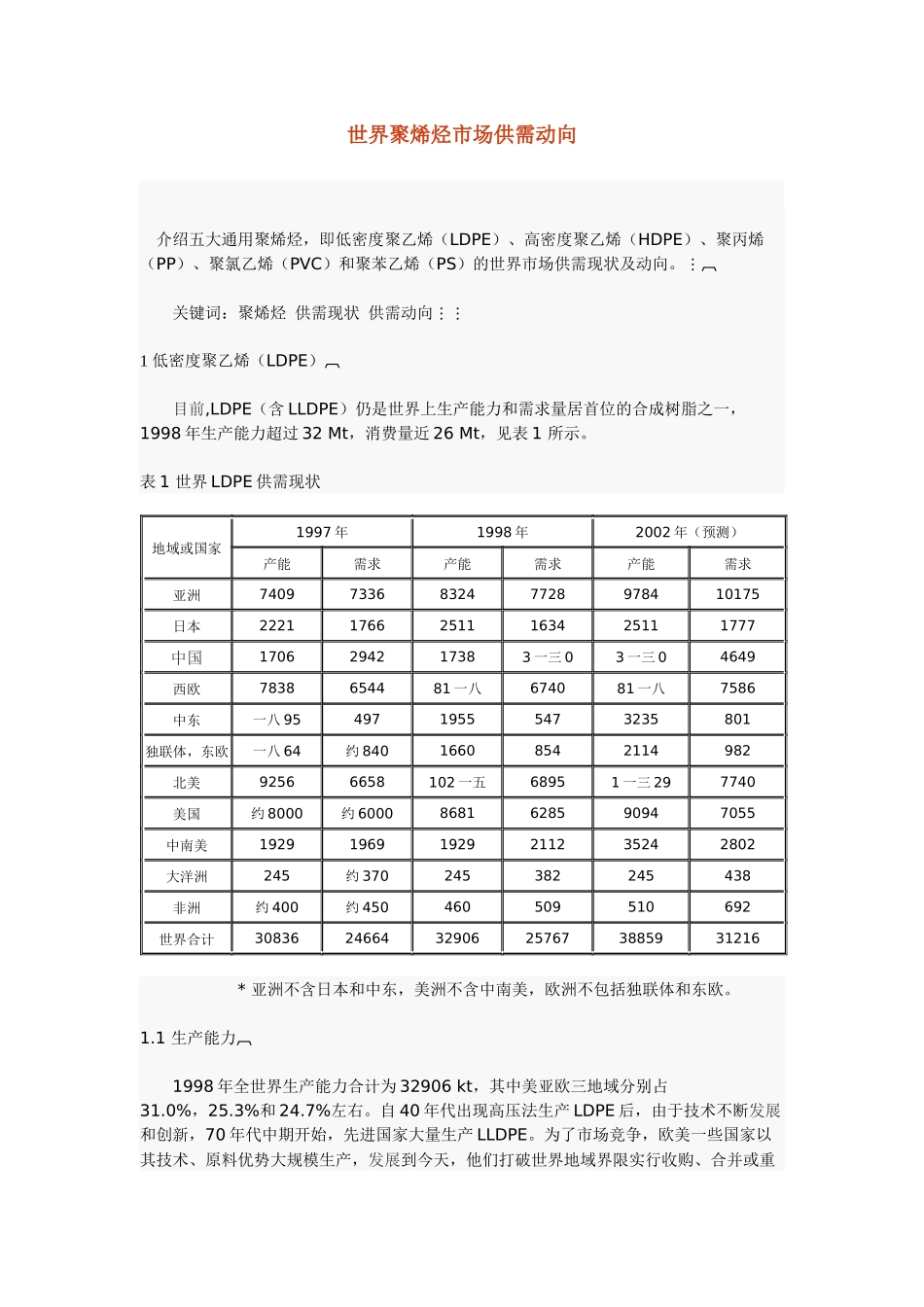 世界聚烯烃市场供需动向_第1页