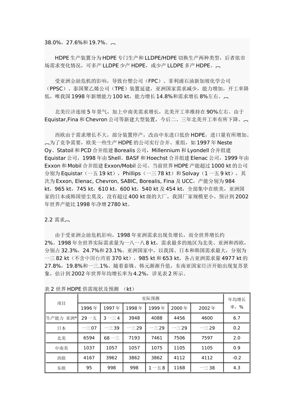 世界聚烯烃市场供需动向_第3页