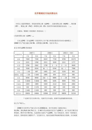 世界聚烯烃市场供需动向