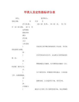 《安全管理》之甲类人员定性指标评分表 