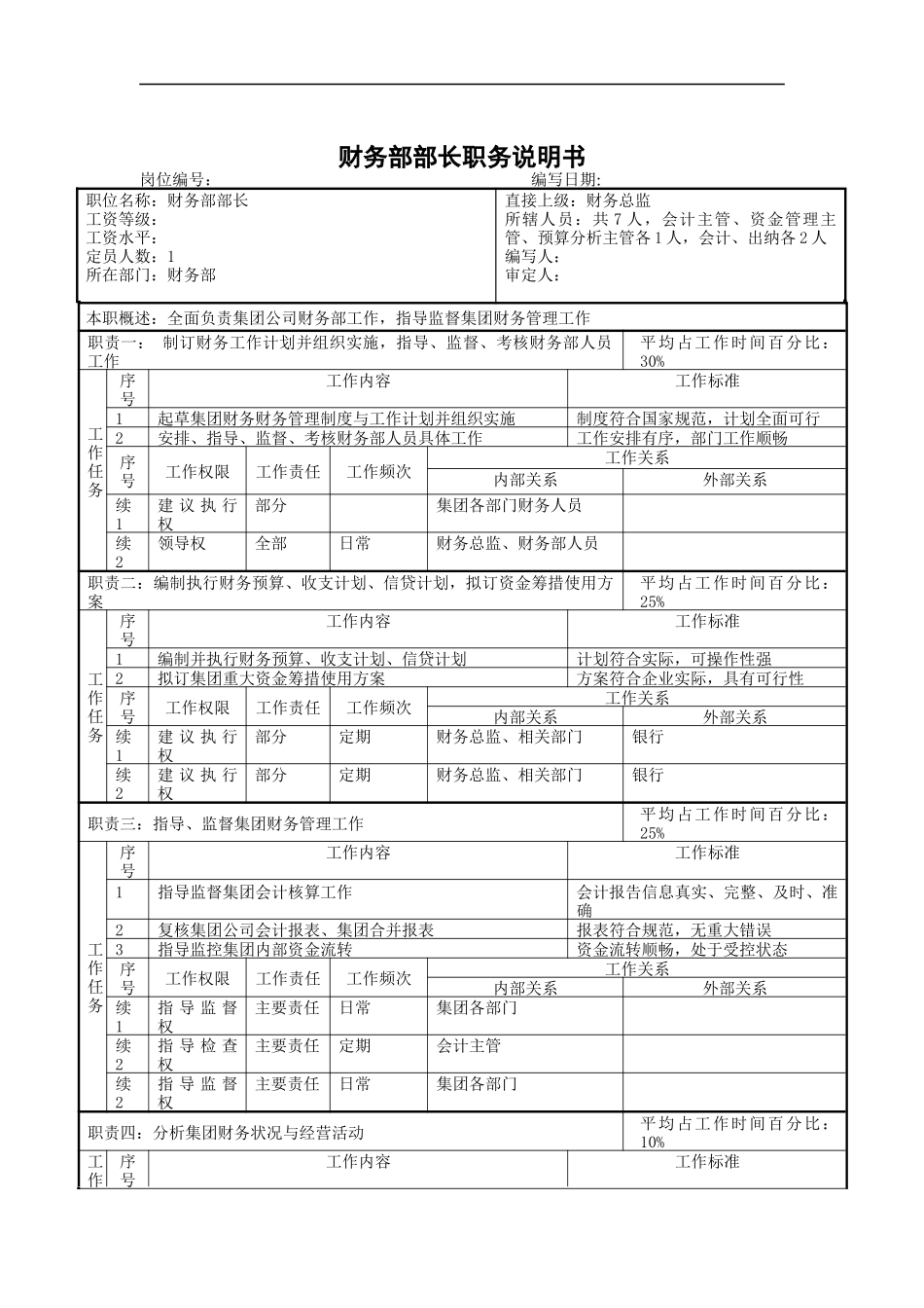 财务部部长职务说明书_第1页